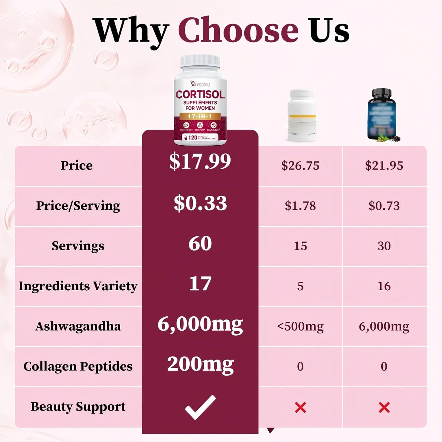 17-In-1 Cortisol Supplements for Women, 8322Mg with Collagen, Magnesium Glycinate, Ashwagandha, L-Theanine for Relaxation, Stress and Sleep Support, Cortisol Reducer for Women- 120 Capsules